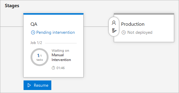 介入を保留中の QA ステージを示すスクリーンショット。