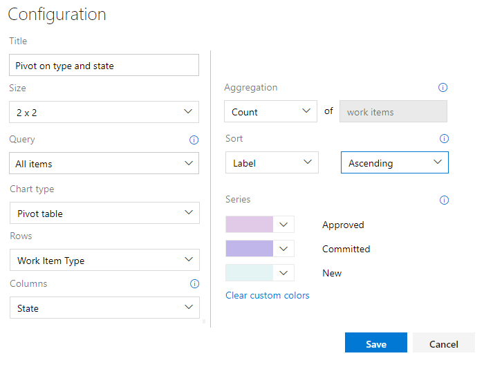 グラフ作業項目ウィジェットの構成ダイアログ、Azure DevOps Server 2019。