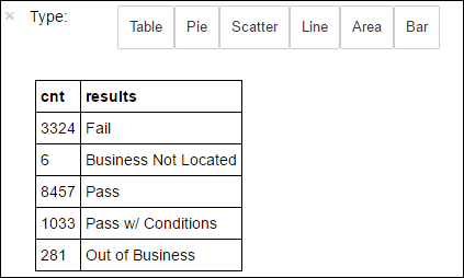 SQL クエリの出力。