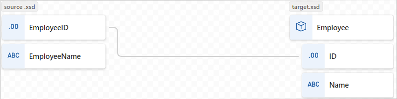 データ マップと、ソースおよびターゲット スキーマ内のそれぞれ EmployeeID と ID の間の終了したマッピングを示すスクリーンショット。