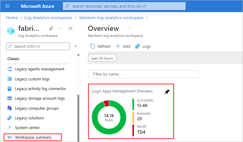 Azure portal と、従量課金ロジック アプリ ワークフローの実行状態とカウントを含む Log Analytics ワークスペースが示されているスクリーンショット。