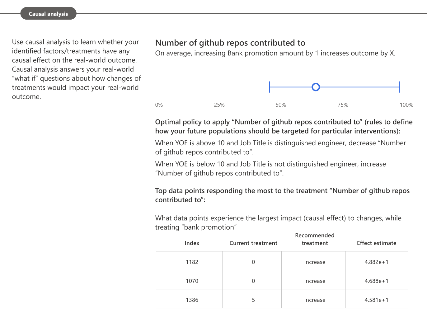 責任ある AI スコアカード PDF のデータセットの [因果関係の分析情報] のスクリーンショット。