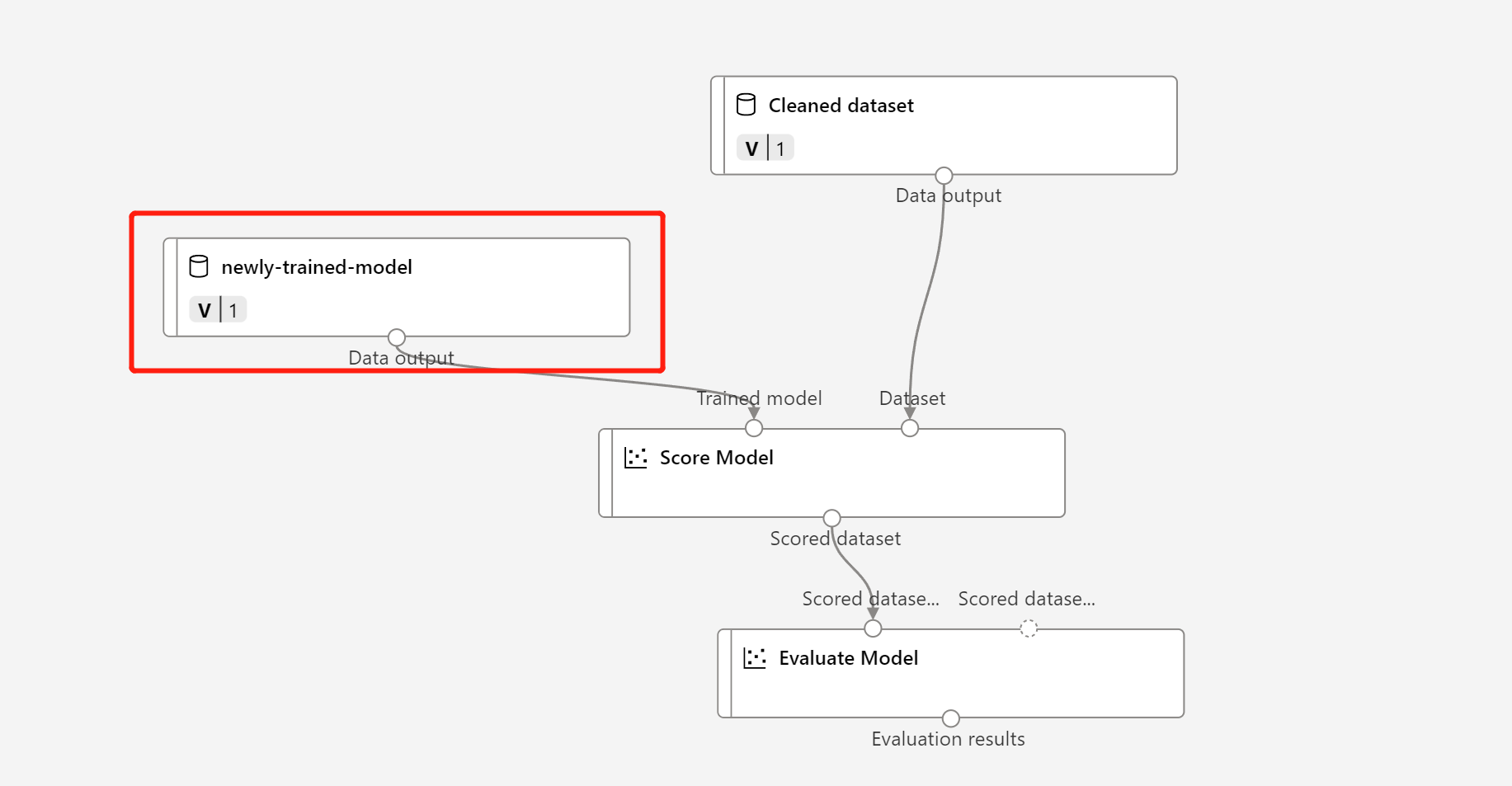 上の手順で登録されたデータが示された [Updating the inference pipeline draft](推論パイプライン ドラフトの更新) のスクリーンショット。