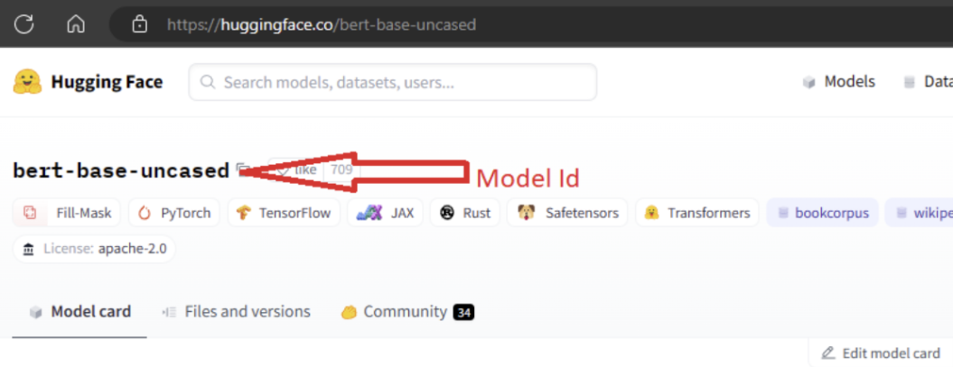 Hugging Face モデルのドキュメント ページに表示されているとおりに、Hugging Face のモデル ID ('bert-base-uncased') の例を示すスクリーンショット。