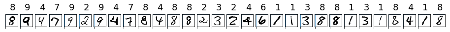 MNIST の数字