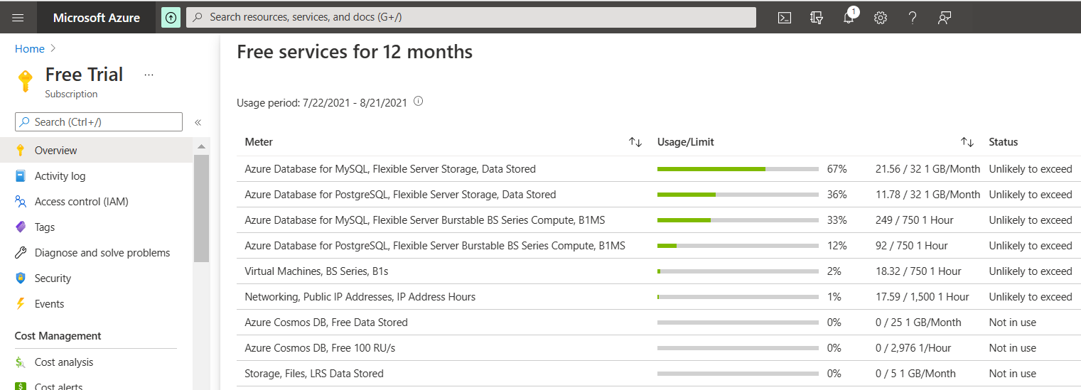 全無料サービスの使用量情報を確認、追跡するためのブレードが表示された Azure portal 画面のスクリーンショット。