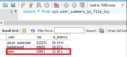 IO 待ち時間のスクリーンショット: 125 GB。