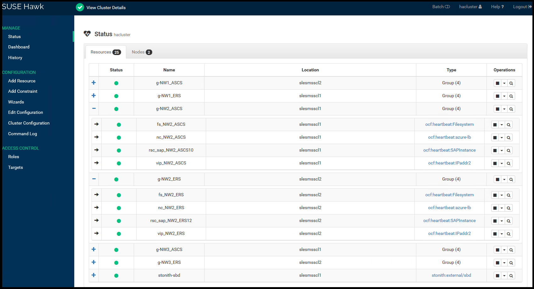 SAP NetWeaver の高可用性の概要