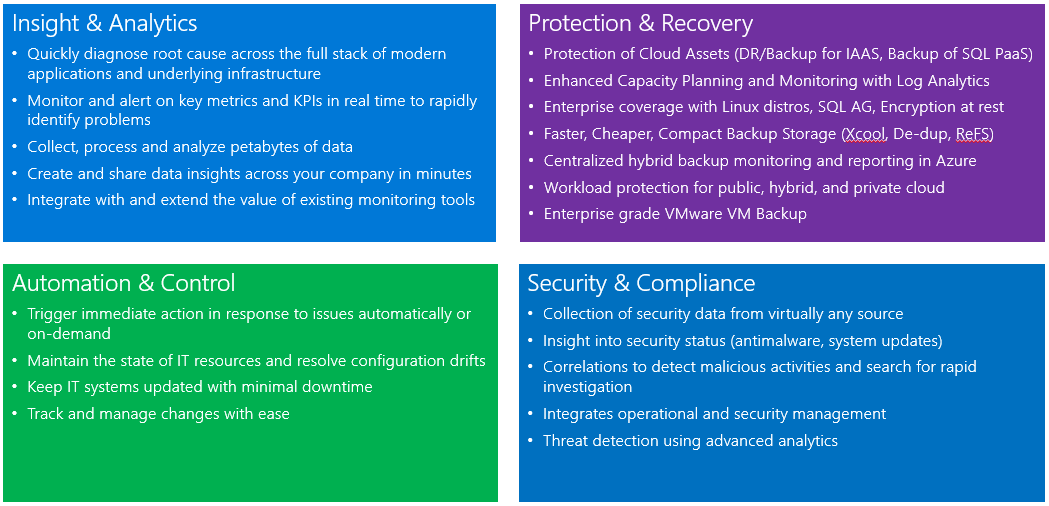 Azure Monitor ログ