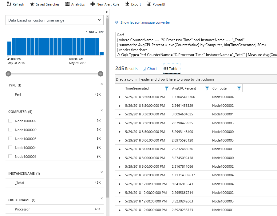 Log Analytics パフォーマンス カウンターのクエリ