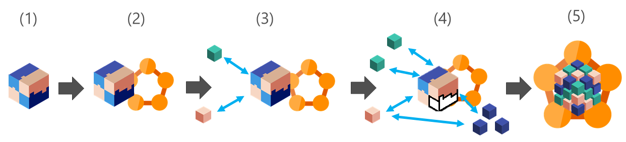 マイクロサービスへの移行