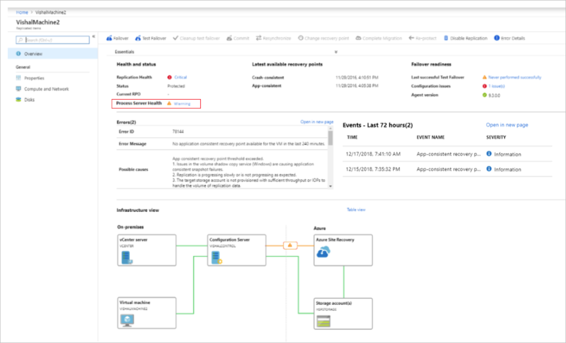 VM のダッシュボードでのプロセス サーバーの正常性