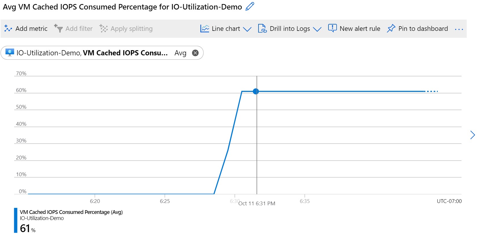 [VM のキャッシュされた IOPS の消費率] を示すスクリーンショット。