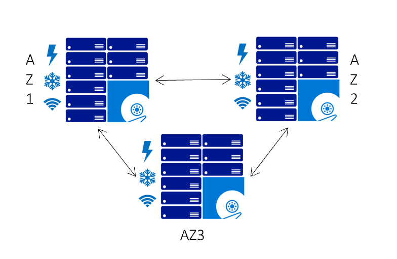 ZRS を示すグラフィック