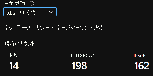 Azure Workbook の概要カウントのスクリーンショット。