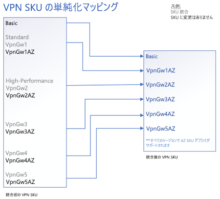 ゲートウェイ SKU マッピングのダイアグラム。