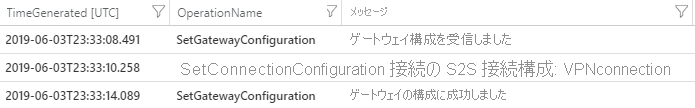 GatewayDiagnosticLog に表示される Set Gateway 操作の例。