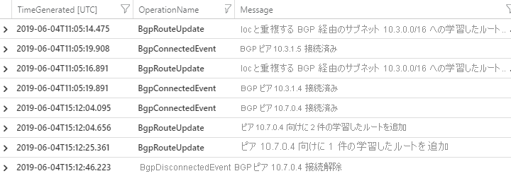 RouteDiagnosticLog に表示される BGP ルート交換アクティビティの例。