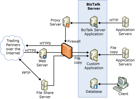 B 社のBPI_CP_PC_COMPANY_Bのアーキテクチャ