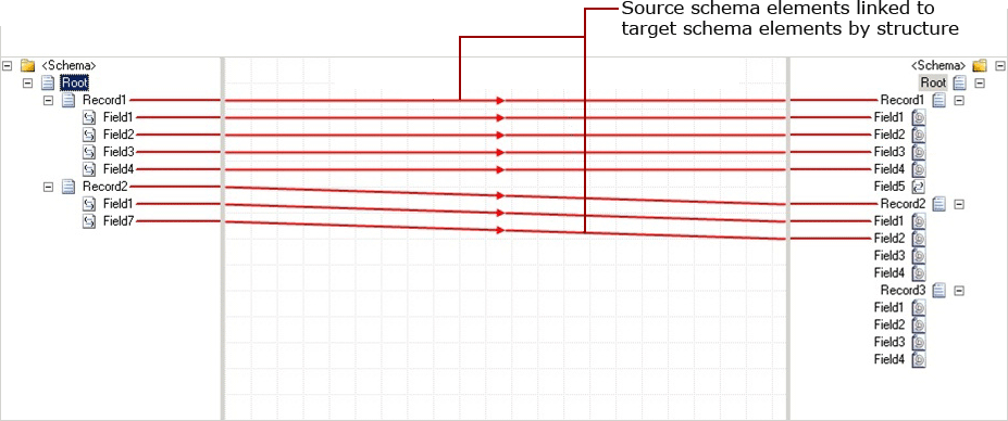 レコードelements_by構造Linkrecordelements_bystructureをリンクする