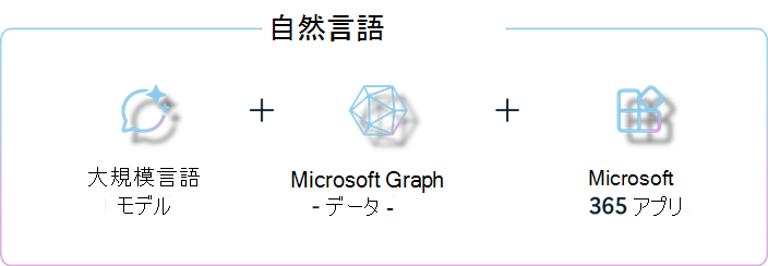 自然言語インターフェイス。