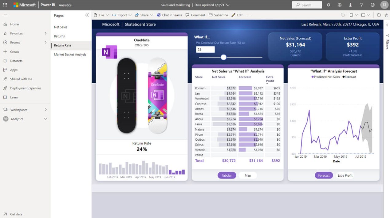 Power BI 分析。