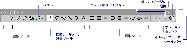 イメージ エディターのツール バー。