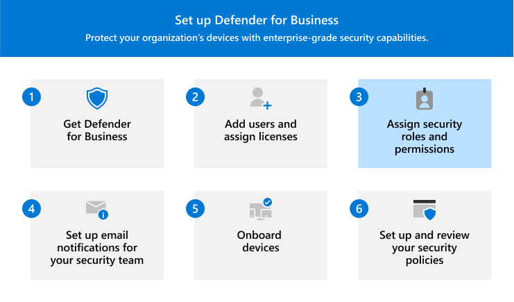 手順 3 を示すビジュアル - Defender for Businessでセキュリティ ロールとアクセス許可を割り当てます。