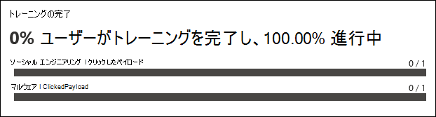 シミュレーションのシミュレーション レポートの [レポート] タブの [トレーニング完了] セクション。