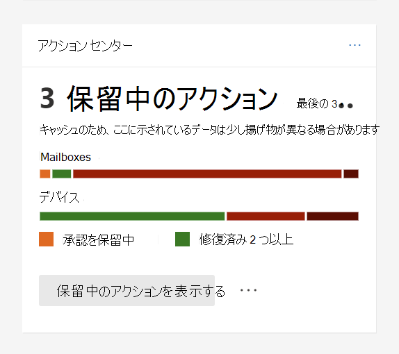 自動調査 & 応答カードを示すスクリーンショット。