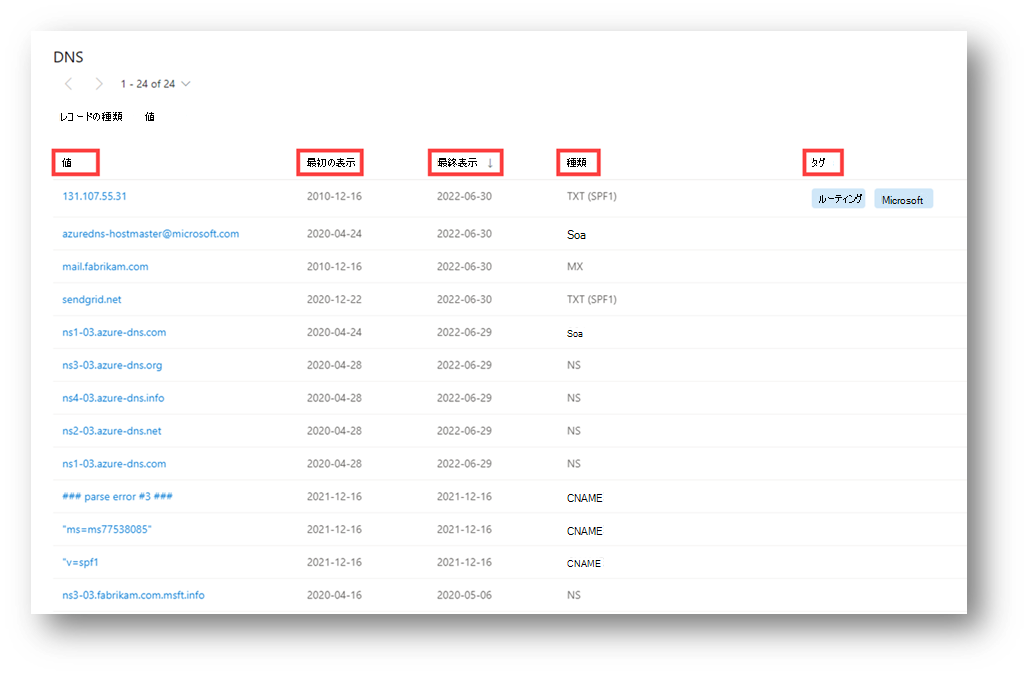 データ タブ DNS