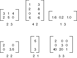 行列の図。