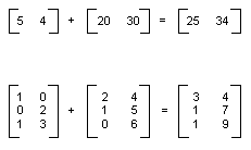 行列加算の図。