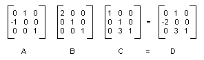 行列 A、B、C、D の図