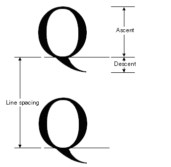 フォント メトリック (アセント、ディセント、および行間) の図。