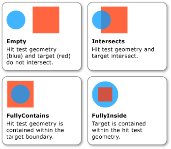 ヒット テストで使用される IntersectionDetail を示す図。