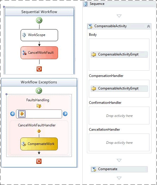 WF3 and WF4 basic compensation workflows