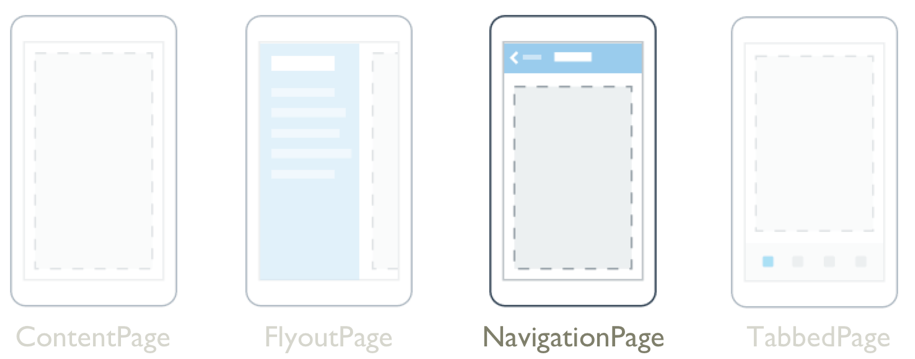 .NET MAUI NavigationPage。