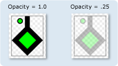 不透明度の設定が異なる DrawingGroups