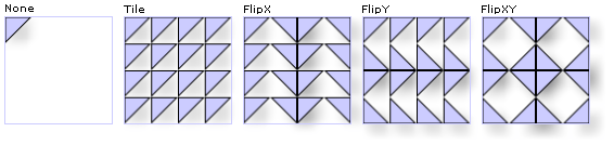 TileBrush の TileMode のさまざまな設定