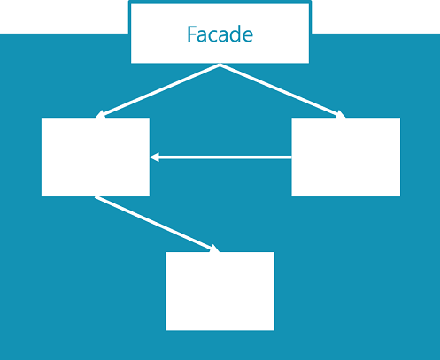 Architecture layout.