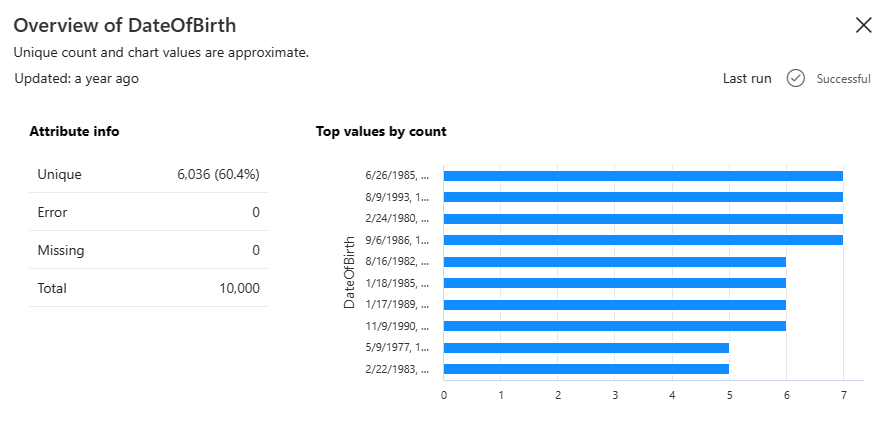 DateOfBirth フィールドの概要を示すスクリーンショット (カウント別の上位値のグラフを含む)。