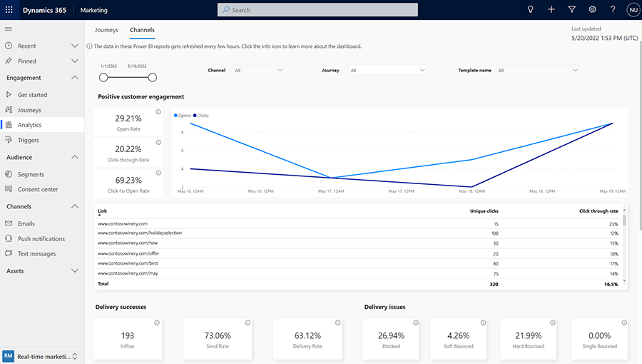 チャネル分析を集約する Customer Insights - Journeys のスクリーンショット。