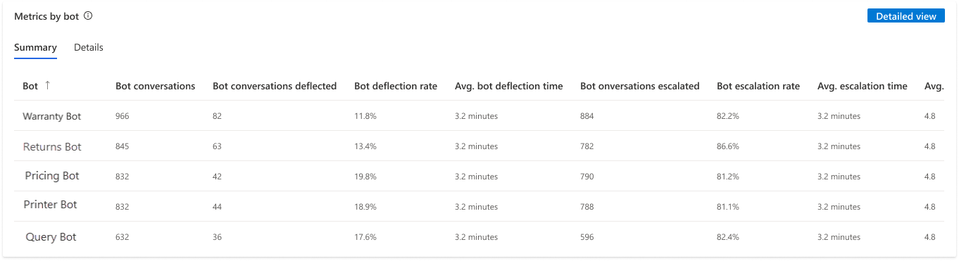 ボット概要を示すスクリーンショット。