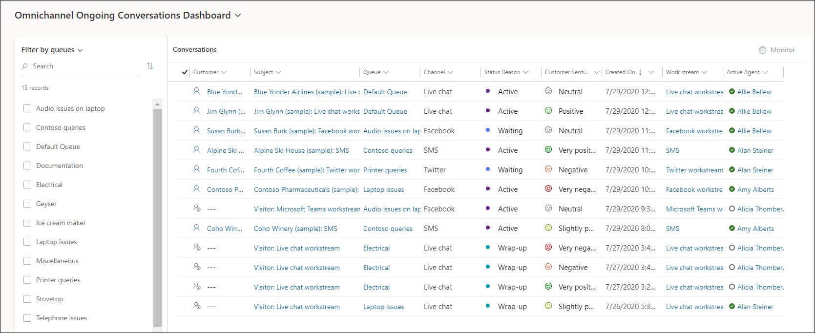 Unified service desk の進行中の会話ダッシュボード。