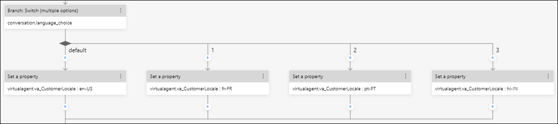 分岐スイッチ オプションを使用して、顧客のロケールを設定します。