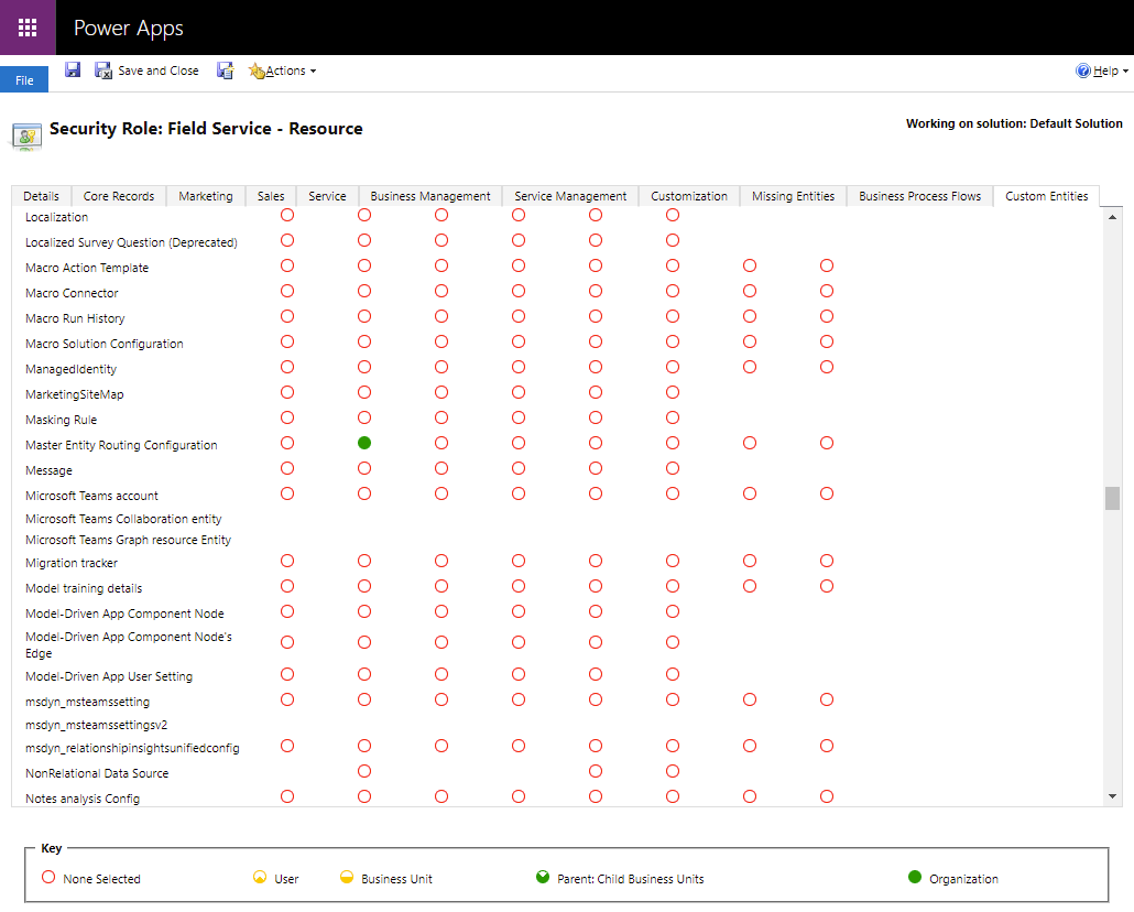 Field Service - リソースロールのアクセス許可を表示した、Power Apps の Field Service セキュリティロールのスクリーンショット。