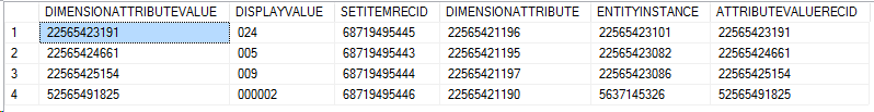 すべての既定の分析コードを表す SQL 結果。