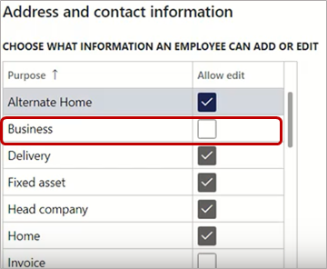 ビジネスの連絡先情報の編集の制限。