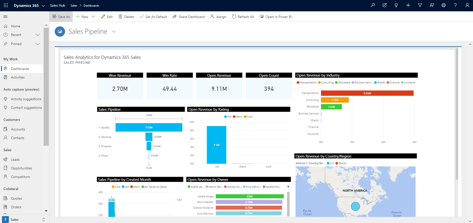 Sales Analytics ダッシュボード。